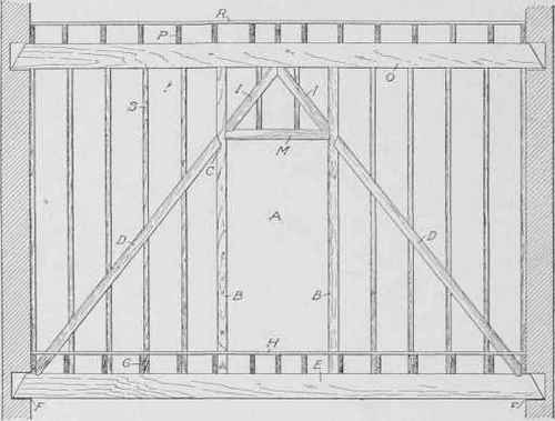 Fig. 217. Trussed Partition Spanning Space between Two Brick Walls