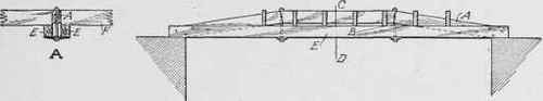 Fig. 224. Trussing a Girder by Use of Compression Members
