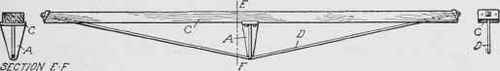 Fig. 225. Trussing Girder by Use of Tension Member King Post Trussed Beam