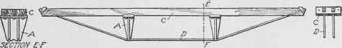 Fig. 226. Trussed Girder with Two Struts Queen Post Trussed Beam
