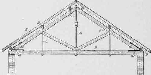 Fig. 237. Section Showing Design of King Post Truss