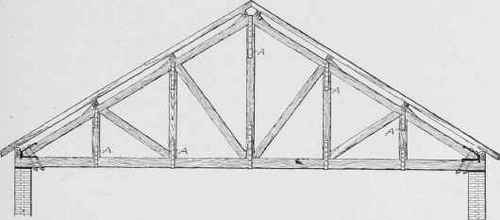 Fig. 238. Section Showing Design of King Post Truss for Wide Span