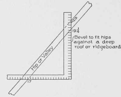 Fig. 24. Steel Square Applied to Finding Bevel for Fitting Top of Hip or Valley to Ridge.
