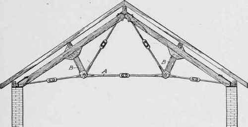 Fig. 241. Section Showing Design of a Fink Truss