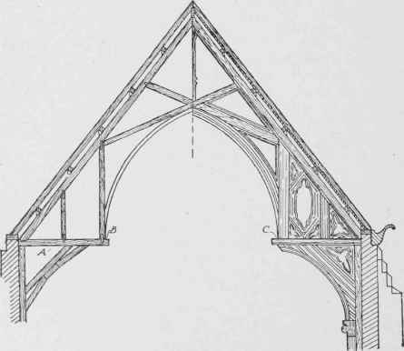 Fig. 243. Hammer Beam Truss Used Particularly for Churches