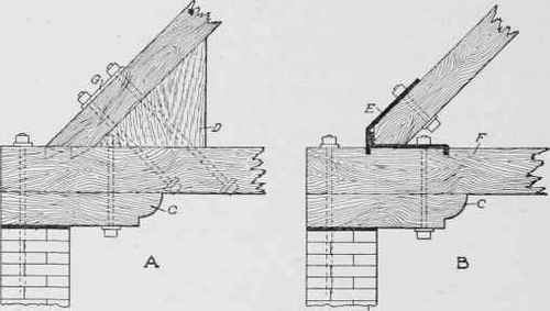 Fig. 245. Two Methods of Forming a Joint between Both Chord and Tie Beam of a Truss
