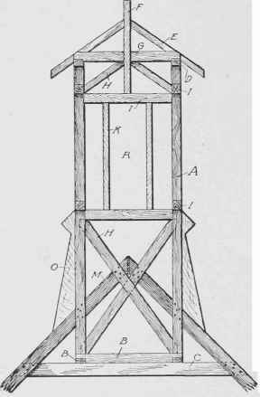 Fig. 248. Section Through Frame of a Simple Cupola