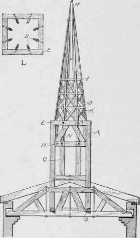 Fig. 250. Section Showing Contraction of Church Spire
