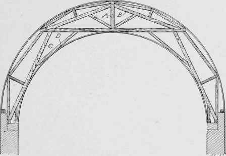 Fig. 251. Section Showing Frame Construction of a Dome