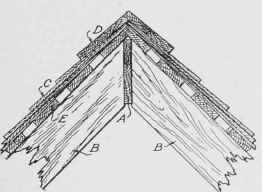 Fig. 287. Simple Ridge Finish