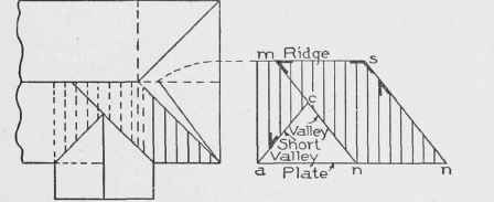 Fig. 29. Method of Determining Length of Jacks Between Hips and Valleys; also Bevels for Jacks, Hips, and Valleys.