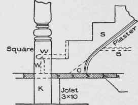 Fig. 29. Showing How a Cut or Open String is Finished at Foot of Stair.