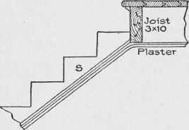 Fig. 30. Showing How a Cut or Open String is Finished at Top of Stair.