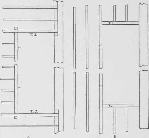 Fig. 31. Showing Ways of Trimming Well Hole when Joists Run in Different Directions.