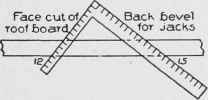 Fig. 32. Method of Finding Back Bevel 6, Fig. 30, for Jack Rafters, and Bevel 7, for Roof Board.