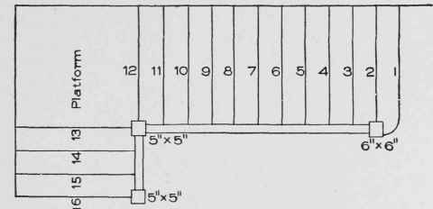 Fig. 32. Stair with Three Newels and a Platform.
