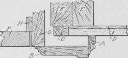 Fig. 34C. Door Trim Construction Showing Back Band