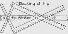 Fig. 35. Finding Backing of Hip in Gable Roof.