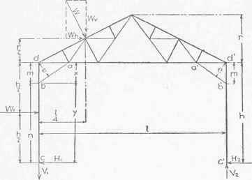 Fig. 43. Notation for Formulas, Ends Free.