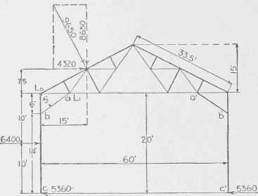 Fig. 46. Position, Direction, and Intensity of Wind Forces, Ends Free.