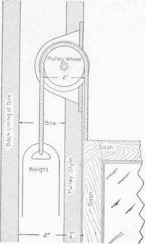Fig. 48. Section of Pulley and Pulley Style; Showing also Sash and Weight.