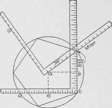 Fig. 5. Use of Steel Square to Find Miter and Side of Pentagon.