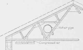 Fig.51. Various Kinds of Suspended Loads.