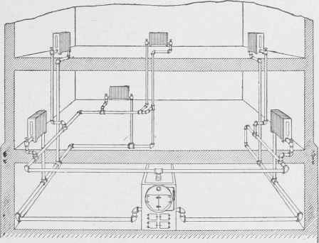 Fig. 58. Two Pipe System.
