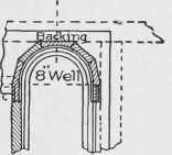 Fig. 67. Construction and Trimming of 8 Inch Well Hole.