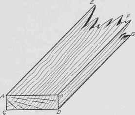 Fig. 7. Straight Board