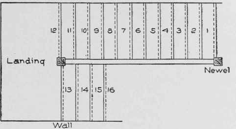 Fig. 85. Plan of Platform Stair Returning on Itself.