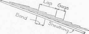 Fig. 9. Method of Laying Slate.