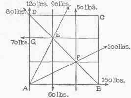 II Concurrent Forces Composition And Resolution 030099