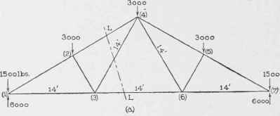 IV Analysis Of Trus5es Method Of Joints 0300118
