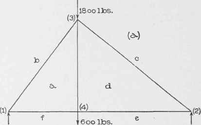 IV Analysis Of Trus5es Method Of Joints Part 4 0300167