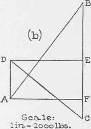 IV Analysis Of Trus5es Method Of Joints Part 4 0300168