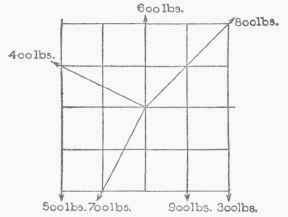 Review Questions On The Subject Of Graphical Stati 0300529
