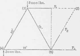 VII Analysis Of Trusses Continued Method Of Sectio 0300208