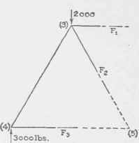 VII Analysis Of Trusses Continued Method Of Sectio 0300216