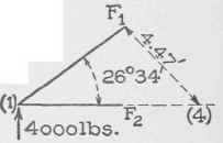 VII Analysis Of Trusses Continued Method Of Sectio 0300217