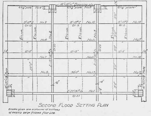 Detailing From Framing Plan Continued 0500230