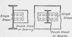 Determination Of Bearing Value Of Rivets 0500211