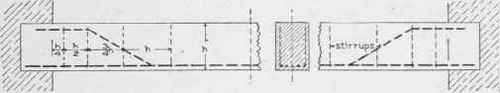 Fig. 100. Spacing of Stirrups.