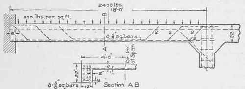 Fig. 102. Reinforced Beam.