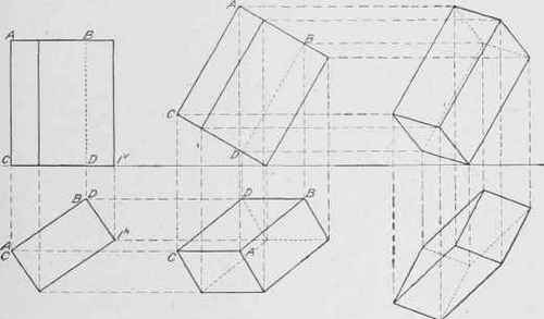 Fig. 115, Rotated Views of Rectangular Prism