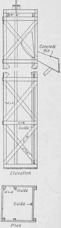 Fig. 138. Detail of Hoisting Tower, with Automatic Dumping Bucket.