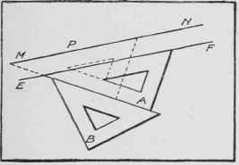 Fig. 14. Drawing a Line Parallel to a Given Line