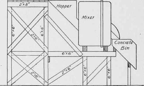 Fig. 141. Concrete Mixer Erected.
