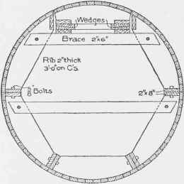 Fig. 165. Center for Round Sewer.