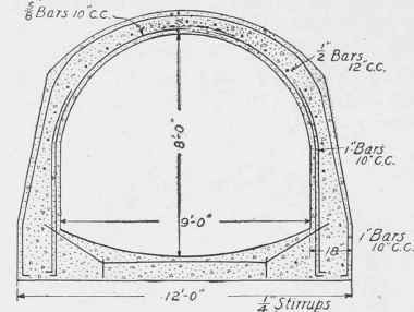 Fig. 211. Section of Bronx Sewer, New York.